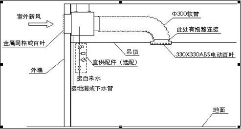 新天池環保空調降溫原理示意圖