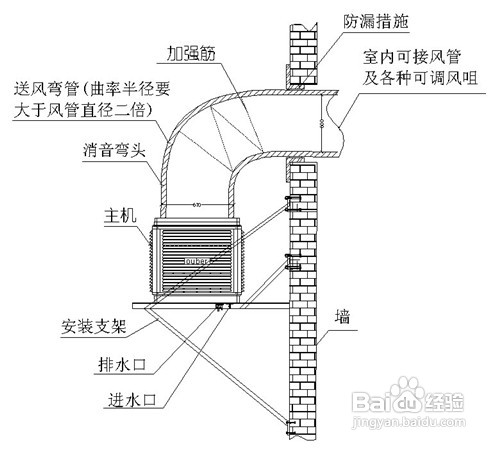 怎么樣正確水冷環?？照{的安裝?