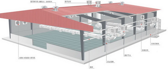 環保空調安裝示意圖