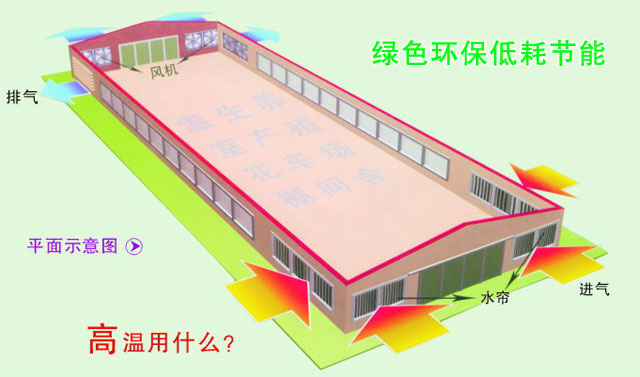 廠房降溫設備  高溫悶熱廠房車間降溫通風用什么方法？