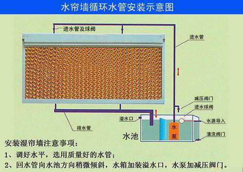 清遠降溫水簾