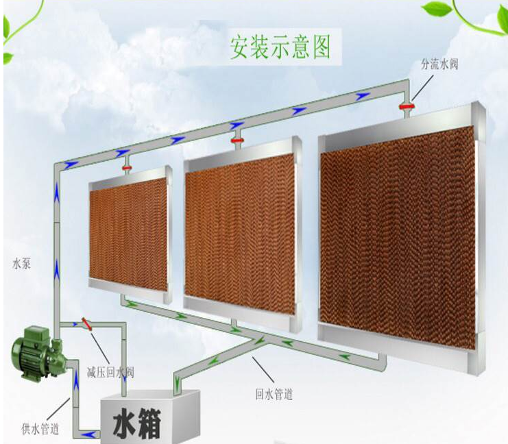 工廠車間換氣通風方法辦法　　騰煌車間降溫設備水空調