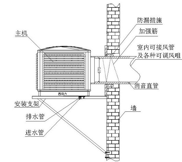 2000平米車間降溫設備